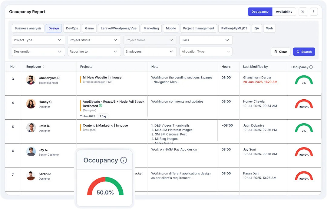 availability report
