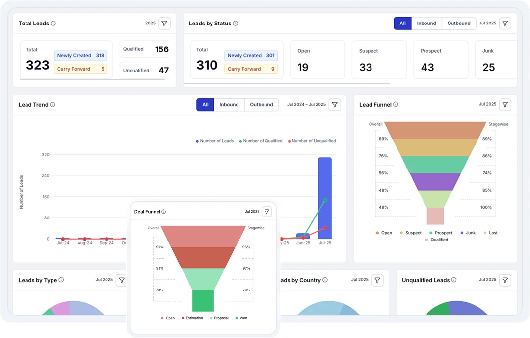 lead funnel