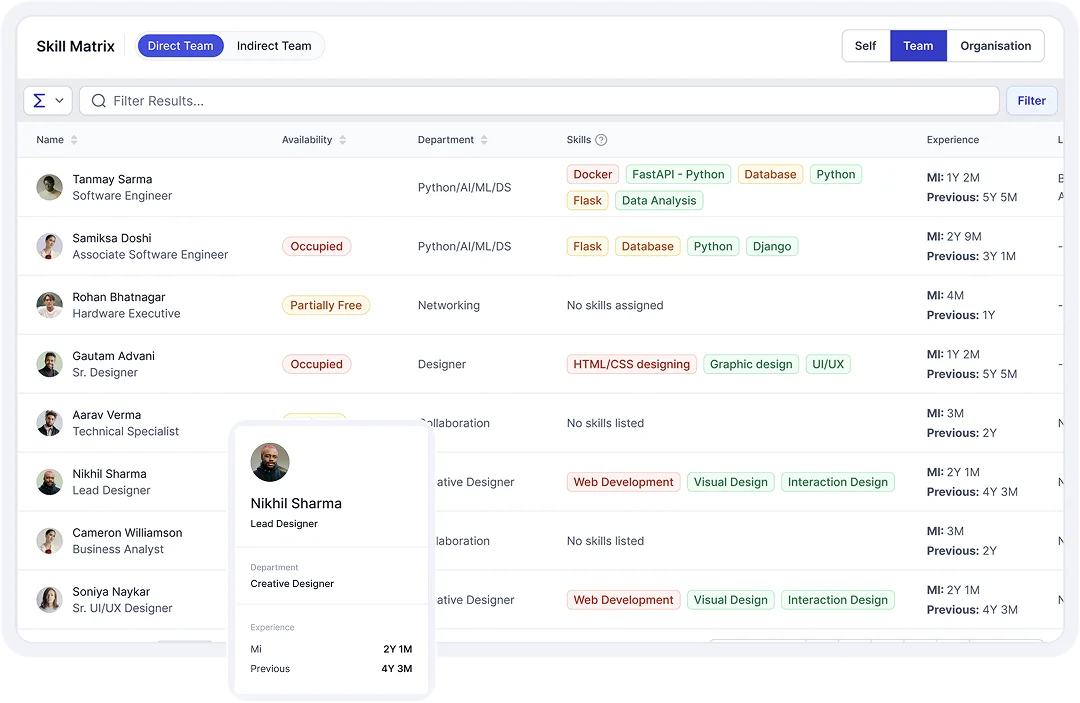 Access Resource Skills Data