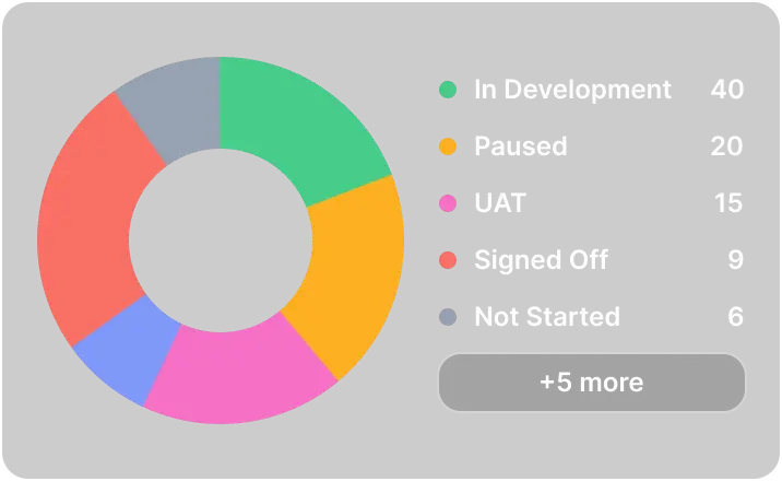 A Centralized View of Your Operations