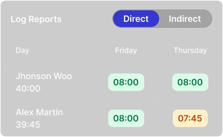 Comprehensive Time Tracking Made Simple