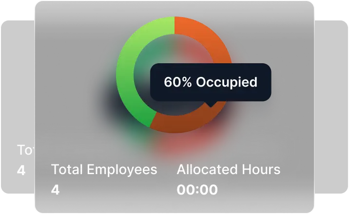 Accurate Insights Into Team Availability