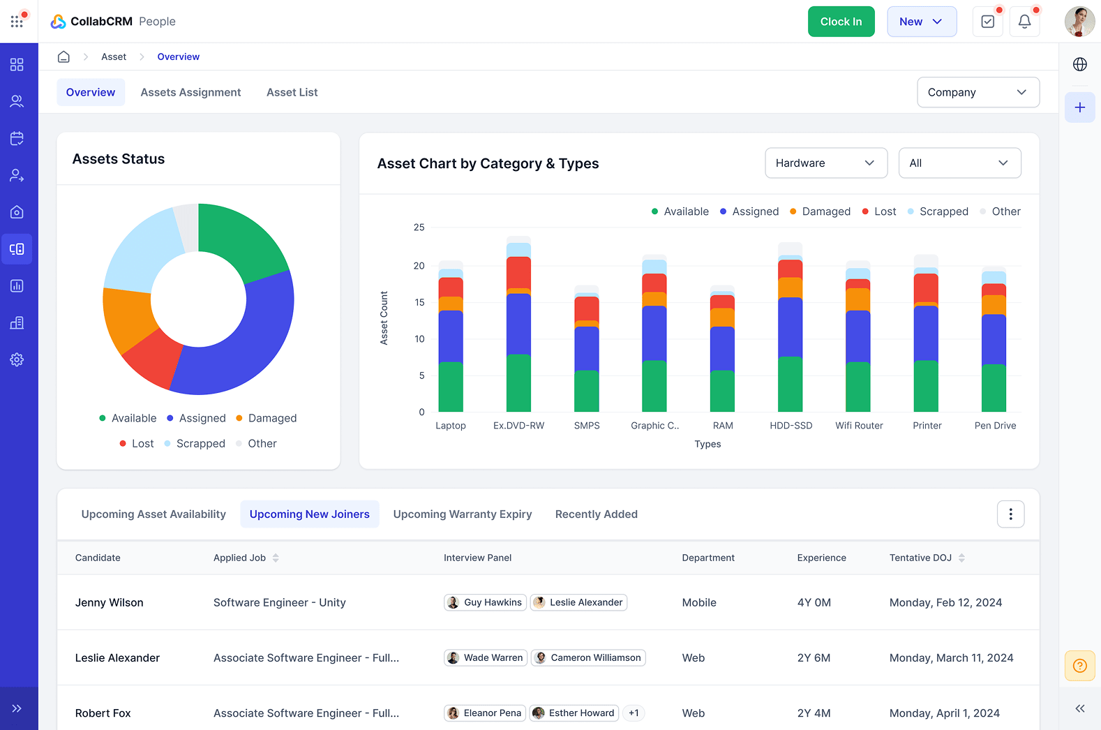 collabcrm people module