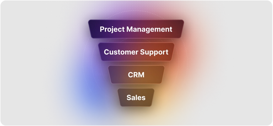 All-in-one Business Operating System