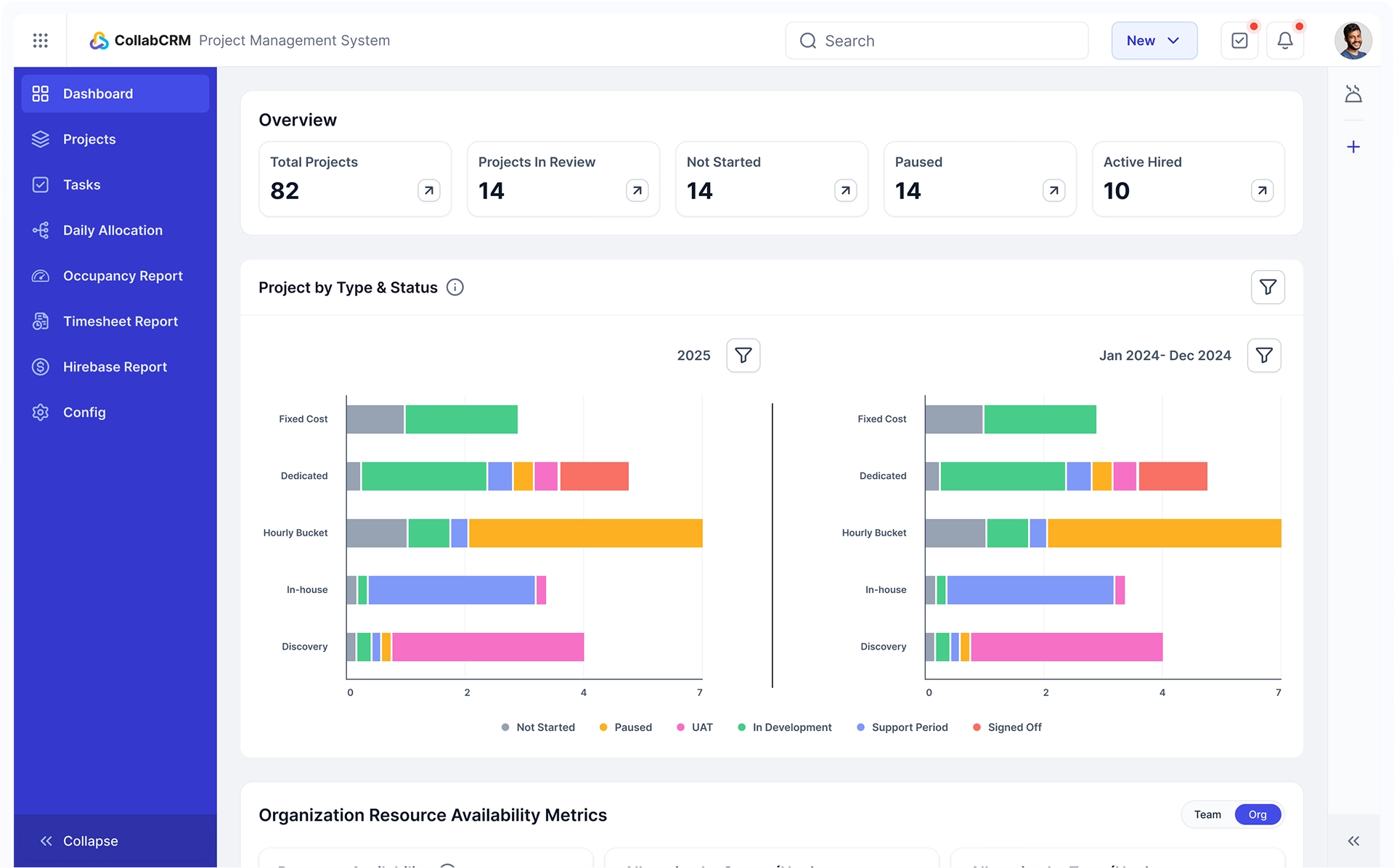 Asana Alternative: Beyond Projects, Beyond Limits