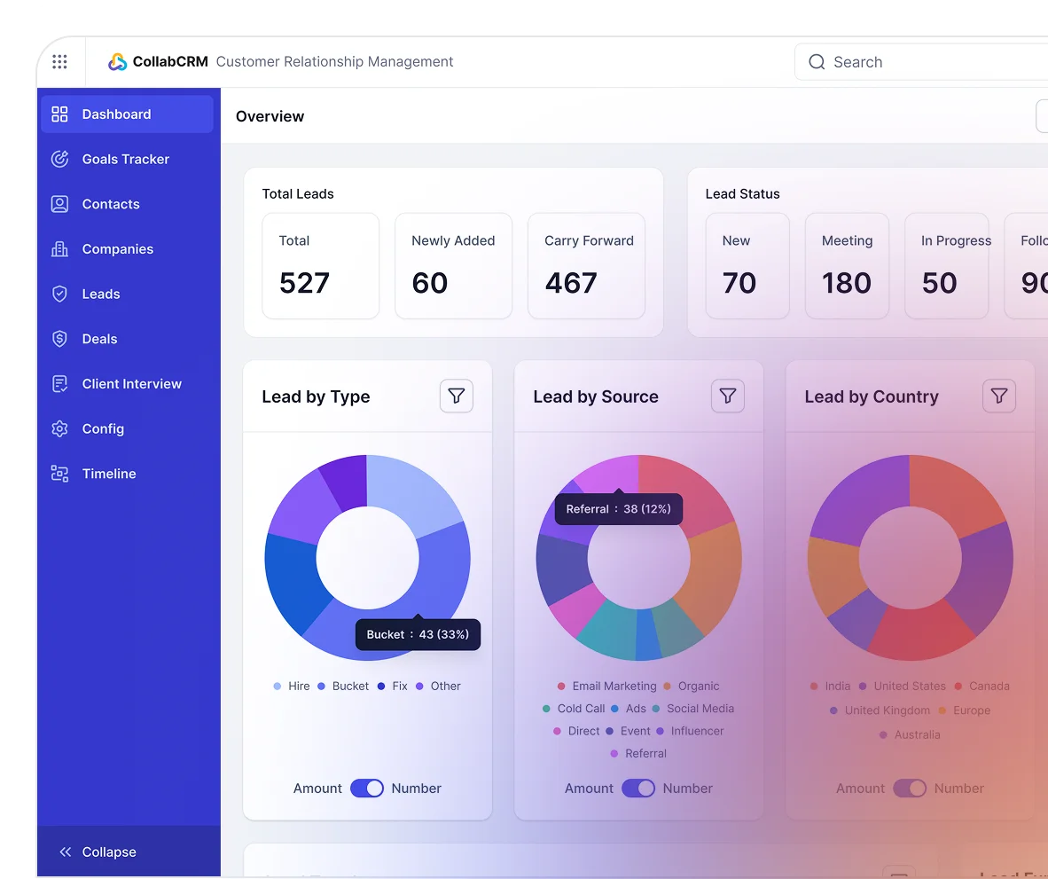 Still Comparing CollabCRM vs. Zoho One