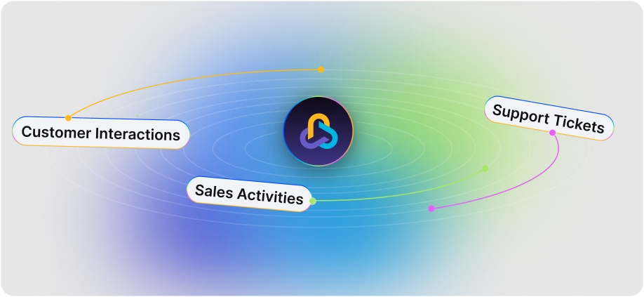 Unified Customer Data Management