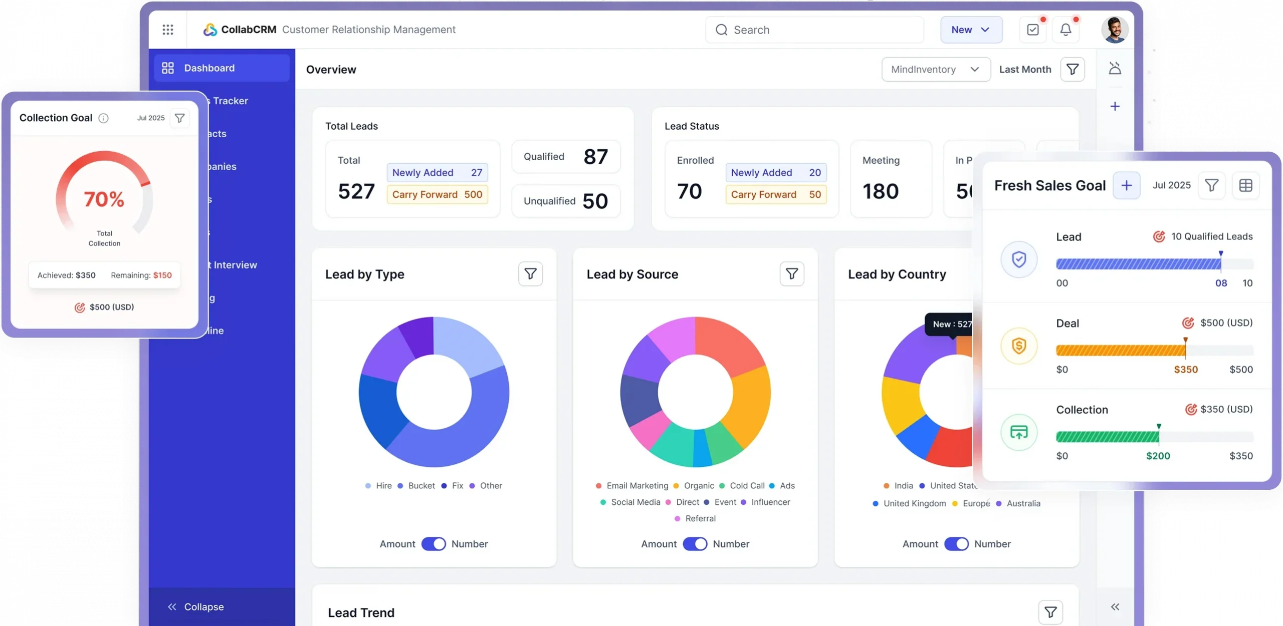 Zoho One Is Not The One: Meet The Better Alternative