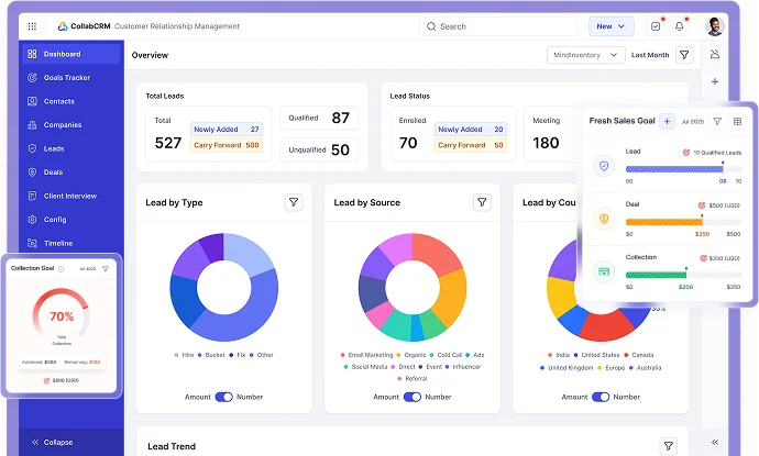 Zoho One Is Not The One: Meet The Better Alternative