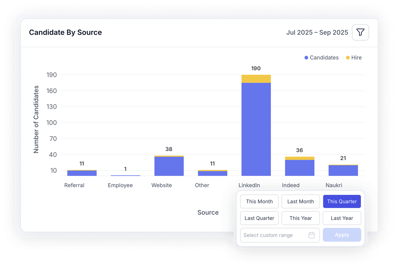 Know your ROI on sourcing