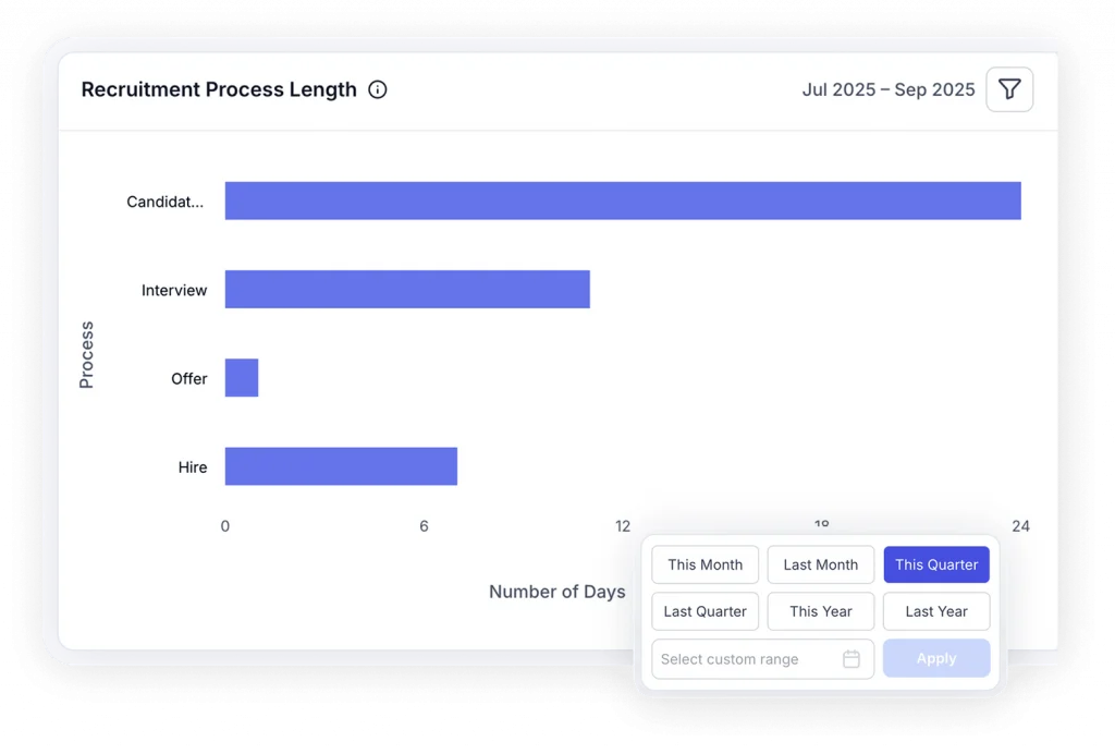 Spot bottlenecks, fix faster