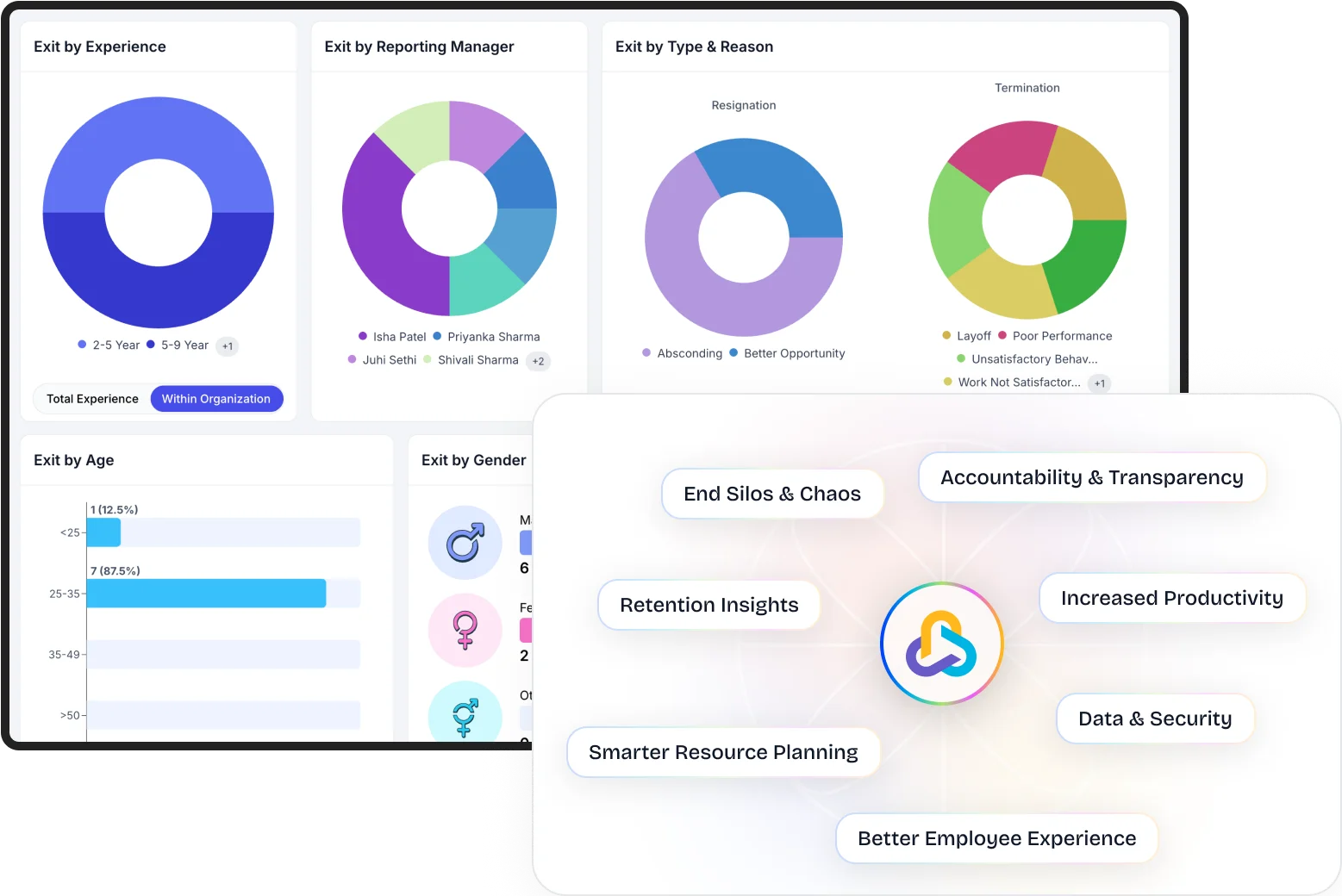 Why Employee Lifecycle