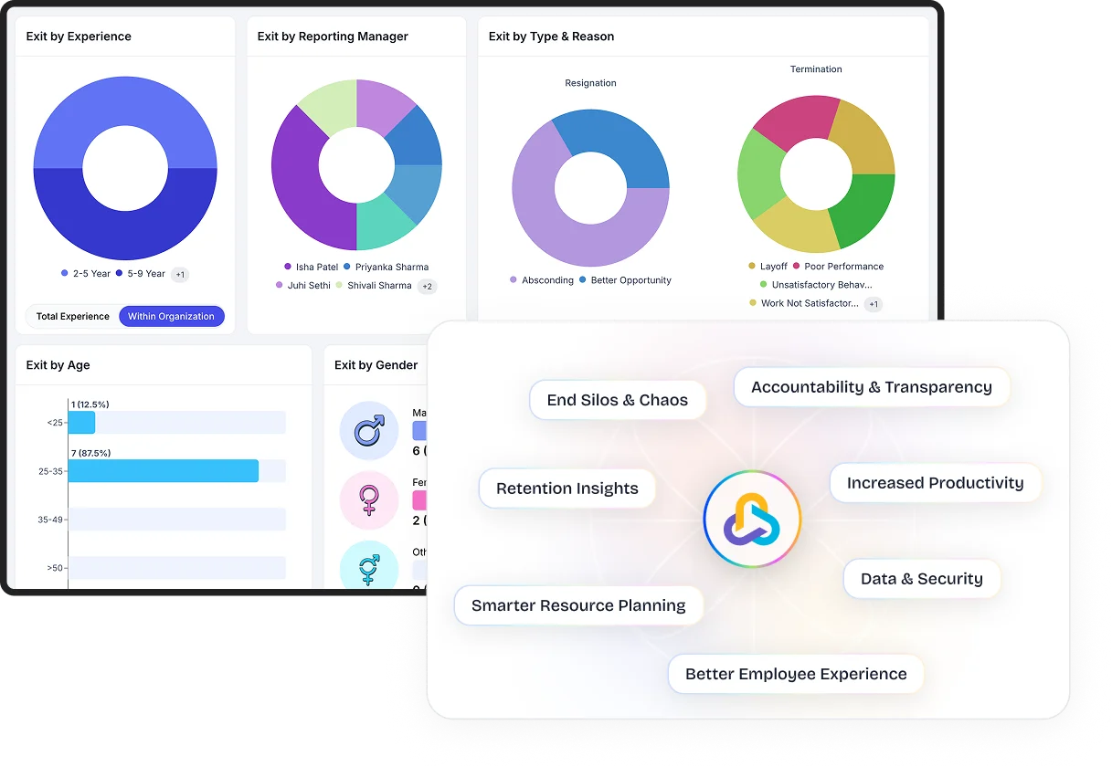 Why Employee Lifecycle Management Matters To Your Organization