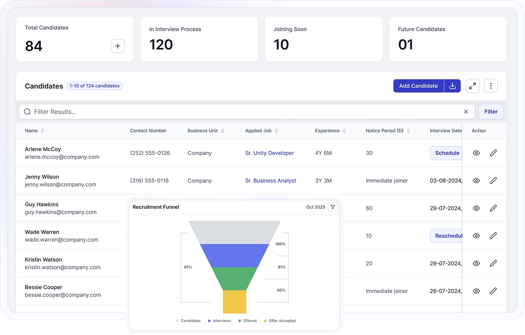 Candidate Pipeline Visualization