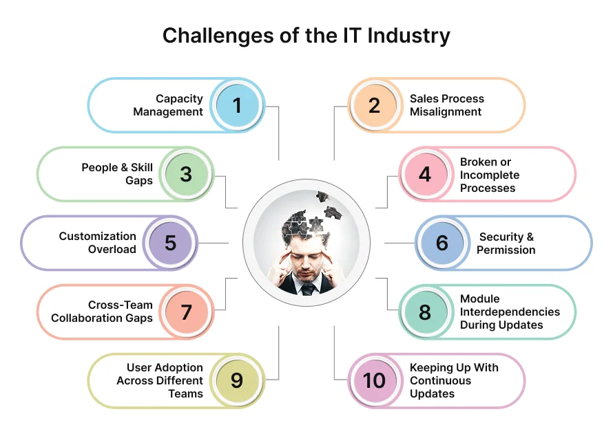 challenges of the it industry