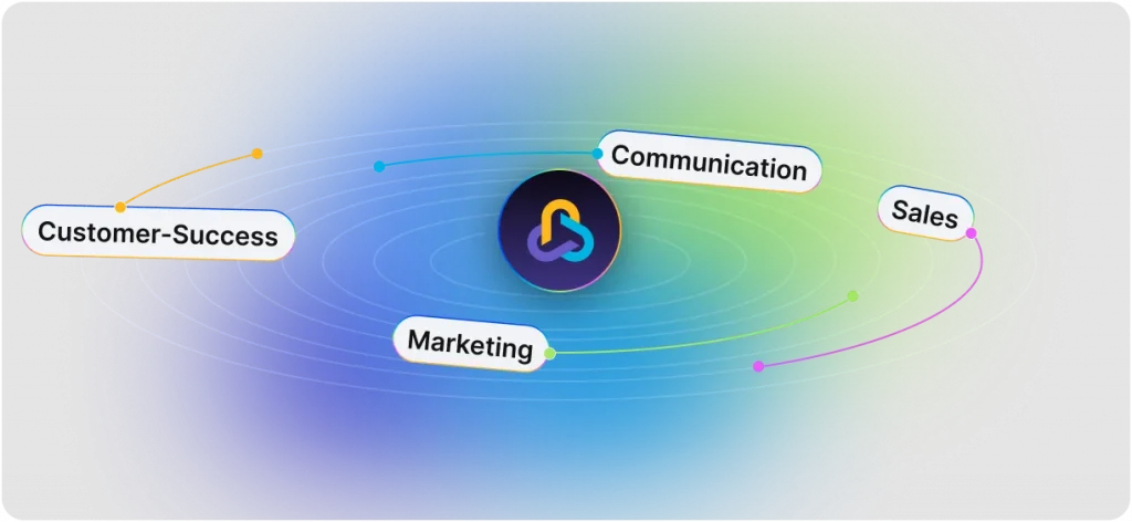 Collaborative Selling Environment