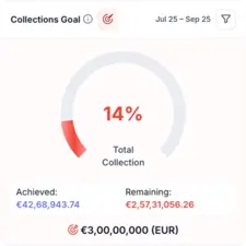Dial Chart for Collection Goal