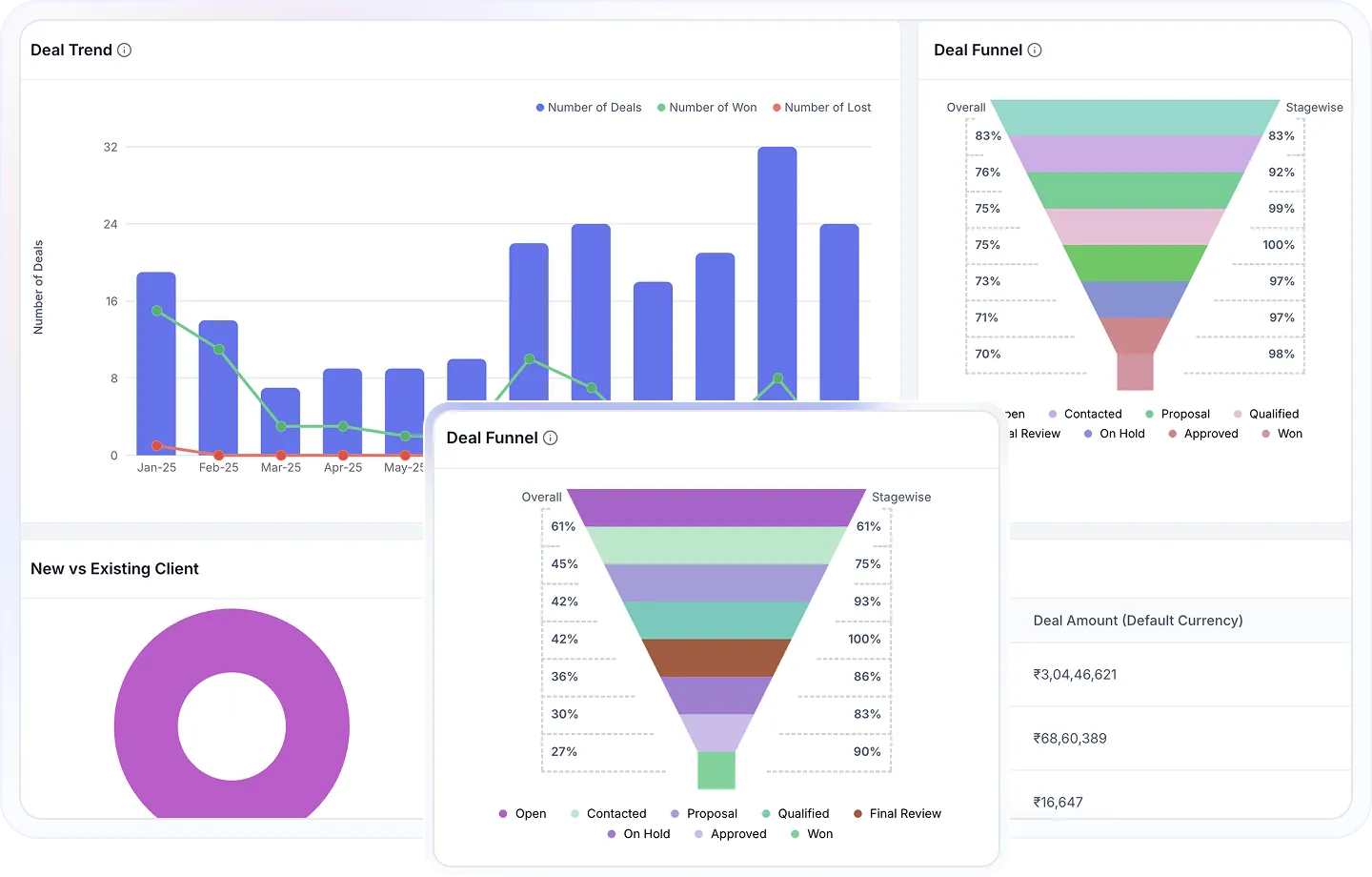 Deal and Pipeline Management