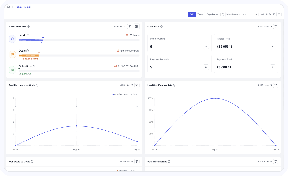 Employees Tab Content