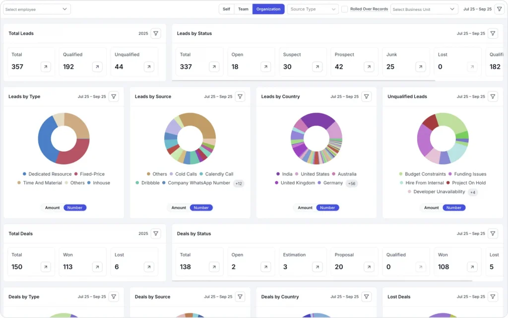 Everything In One View