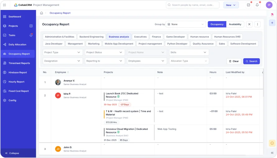 Gain strategic visibility across hiring, resource allocation, and attrition.