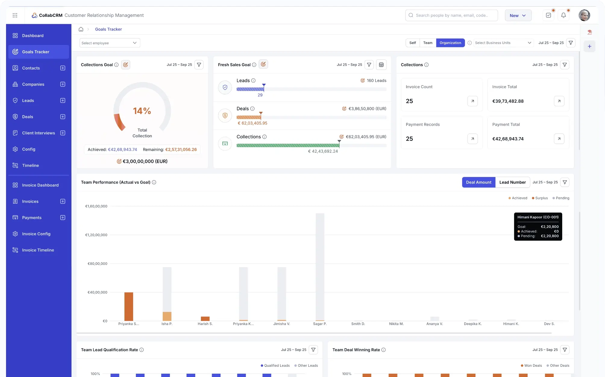 See Who Is Closing Deals And Not Just Chasing Them