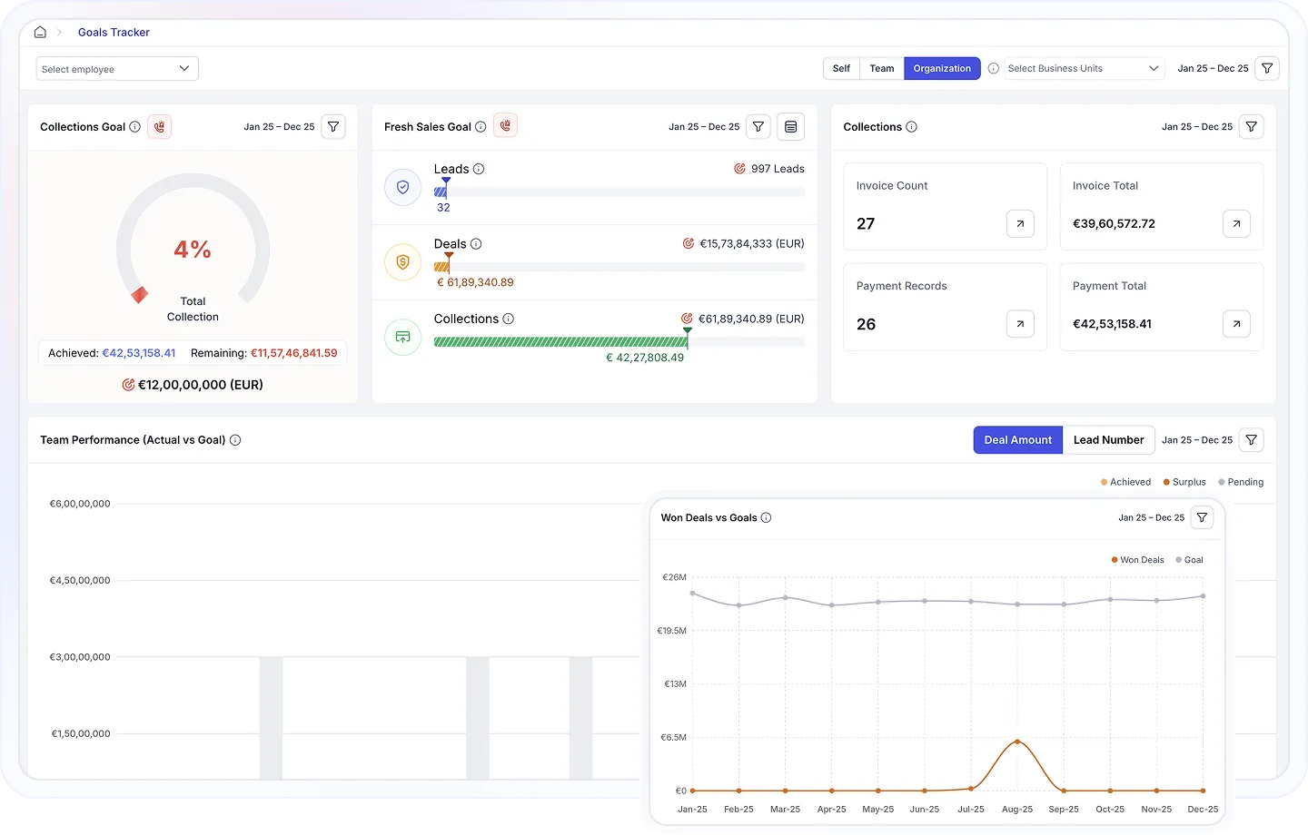 Goal Setting and Performance Tracking