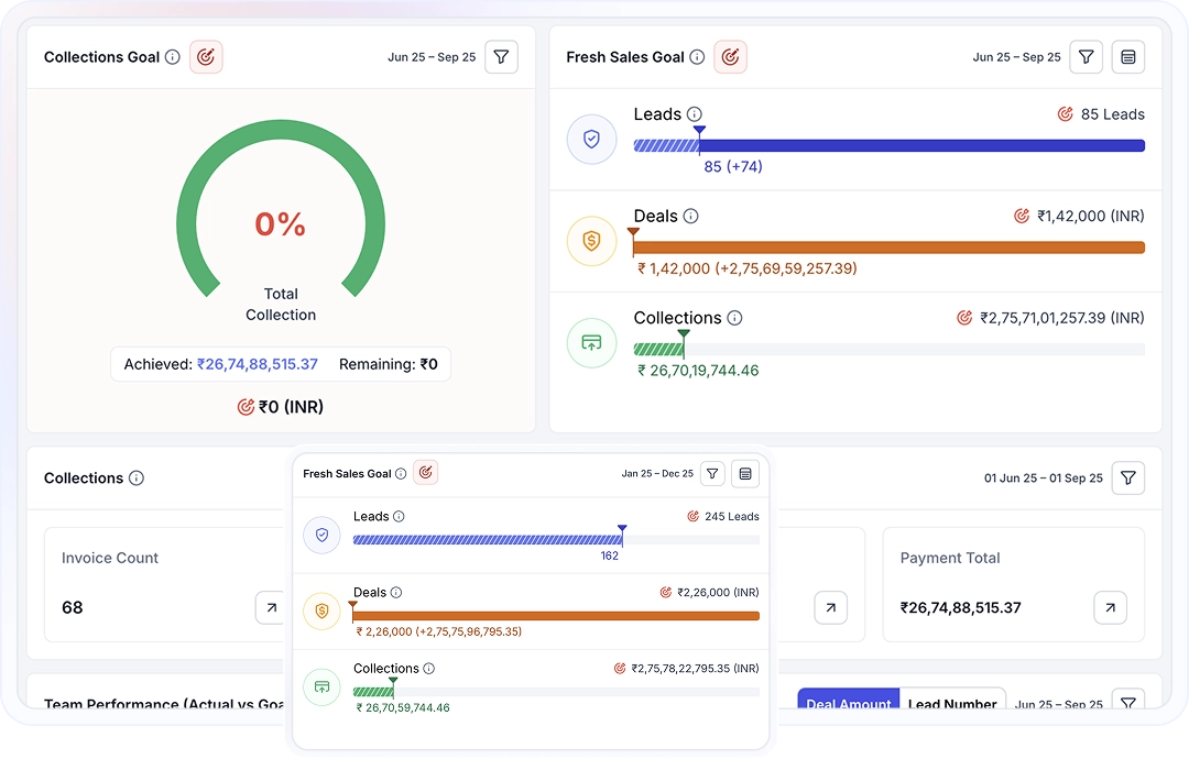 Goal Setting & Tracking