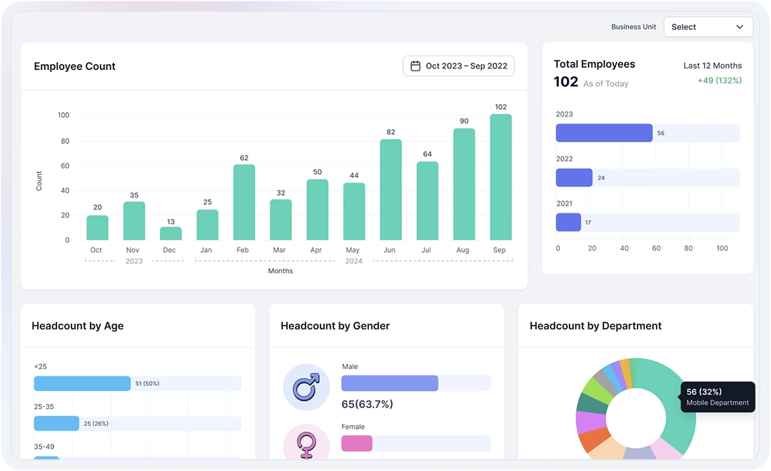 Headcount & Diversity Report