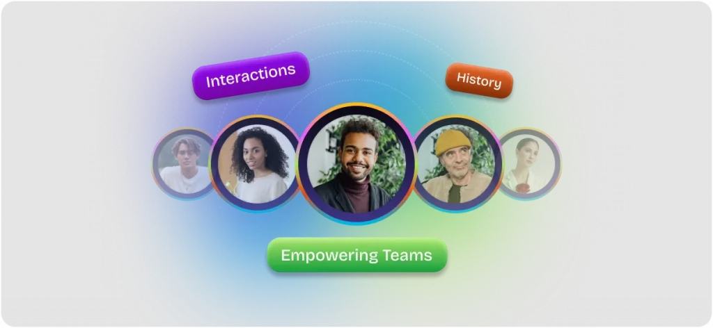 Integrated Customer Intelligence