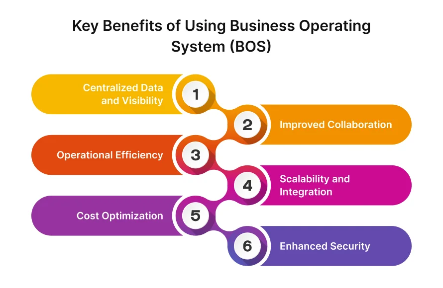 key benefits of using business operating system