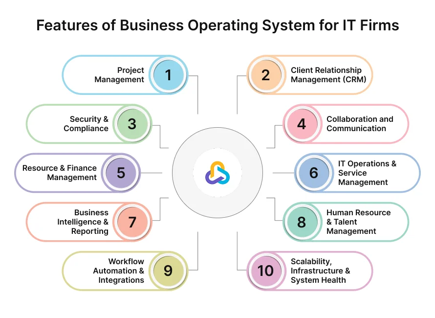 key features a business operating system for it firms