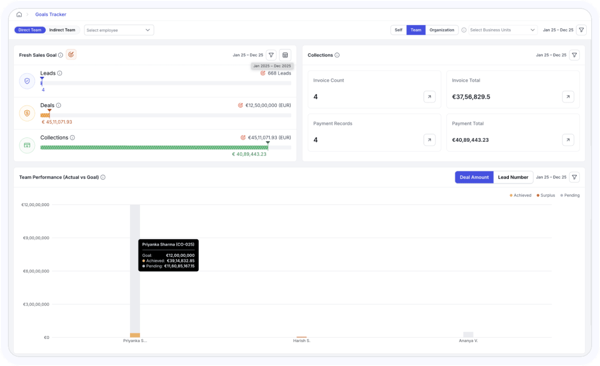 Managers Tab Content