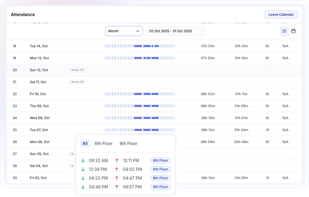 Multi-Location Attendance Tracking