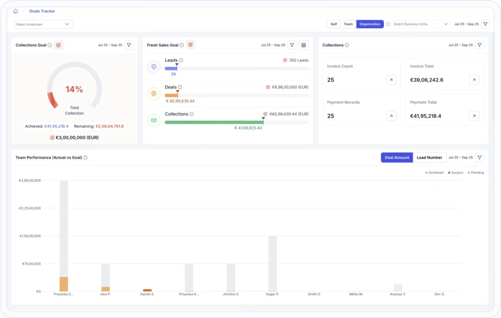Real-Time Goal Visibility