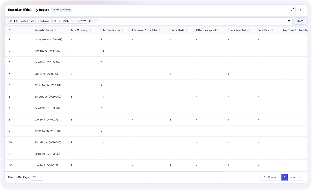 Recruiter Efficiency Reports