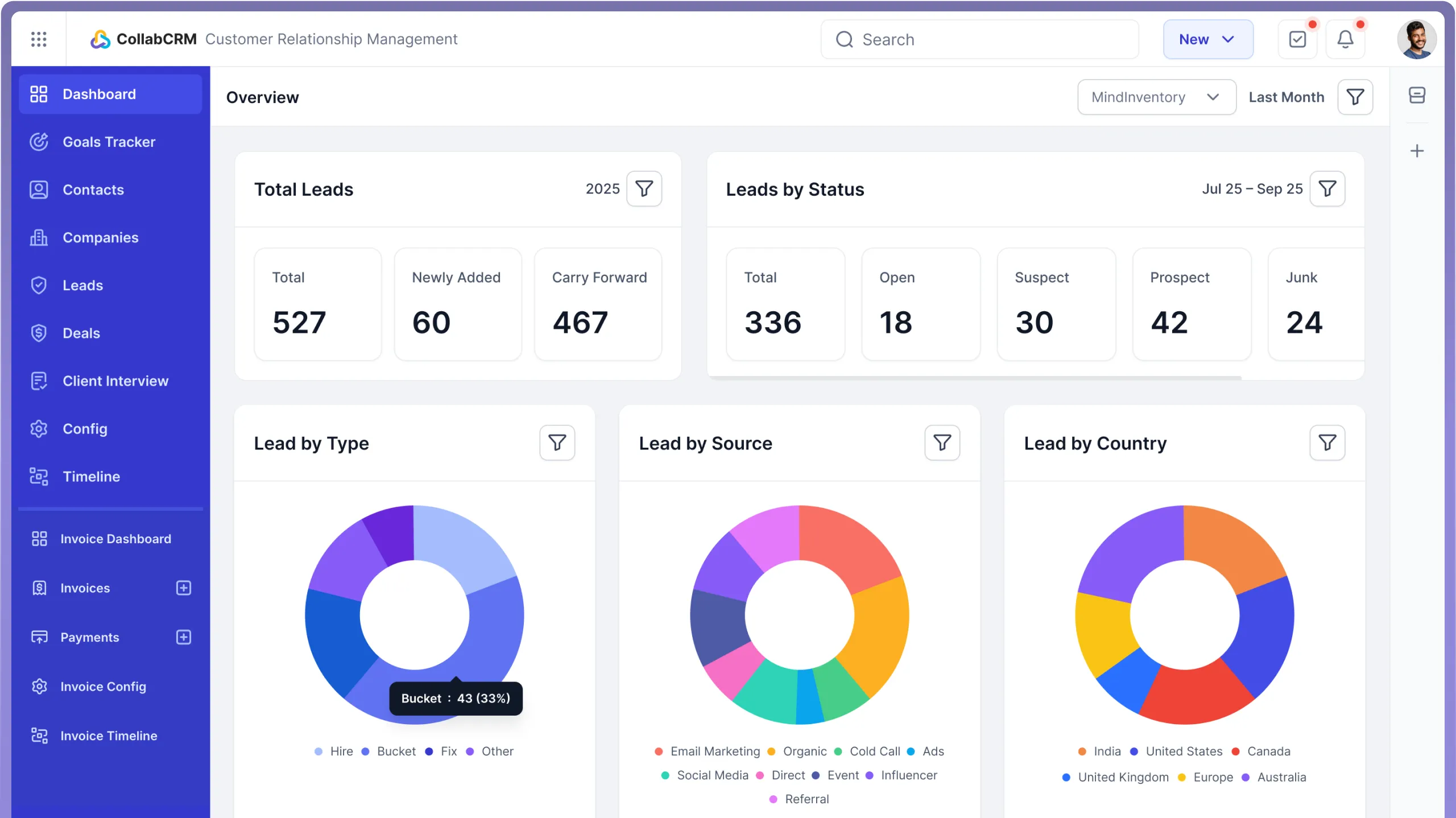 Empower Your Sales Squad To Sell Smarter