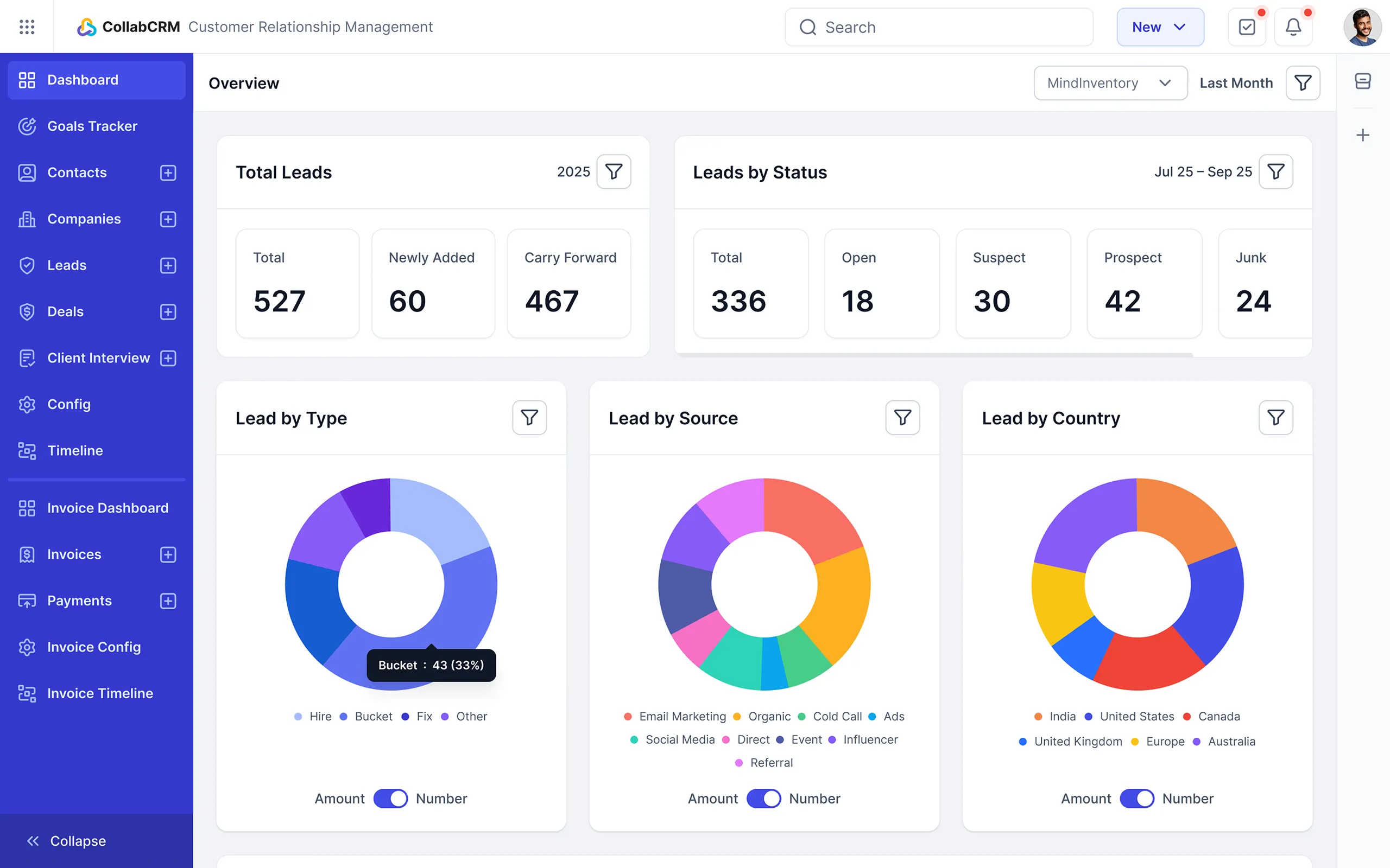 Close More Deals With Less Chaos