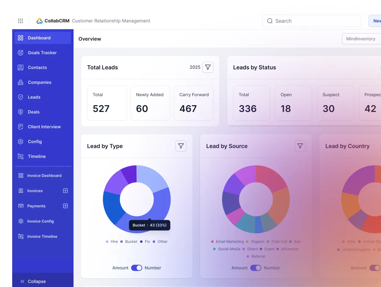 Give Your Sales Team The Freedom To Just Sell