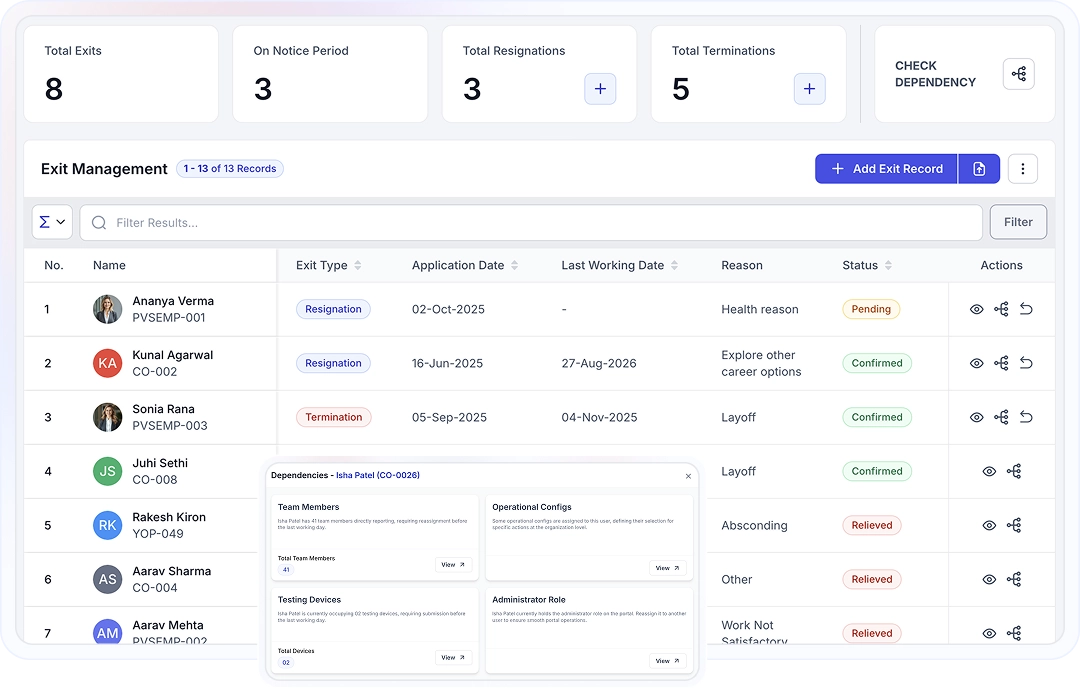 Structured Exit Workflows