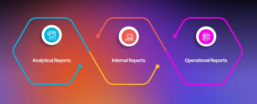 types of reports in a report management system