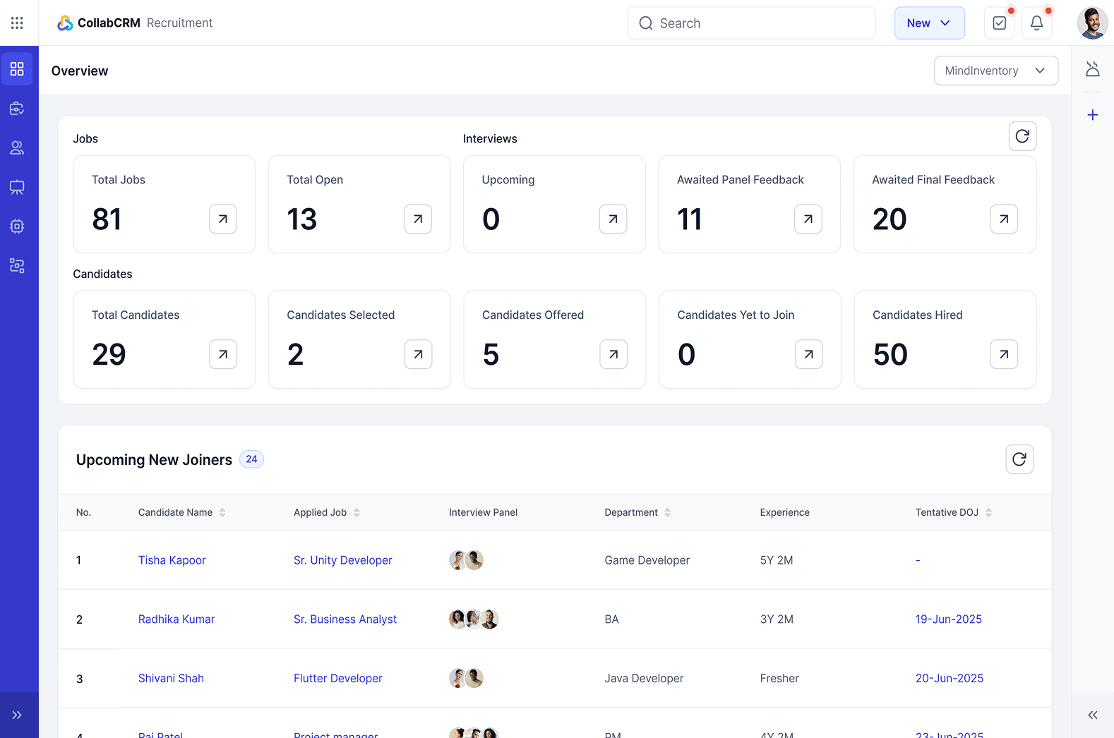 How CollabCRM Is Redefining Human Resource Management