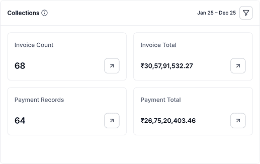widget for invoice