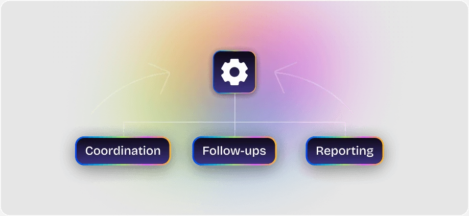 Automated, Zero-Redundancy Workflows