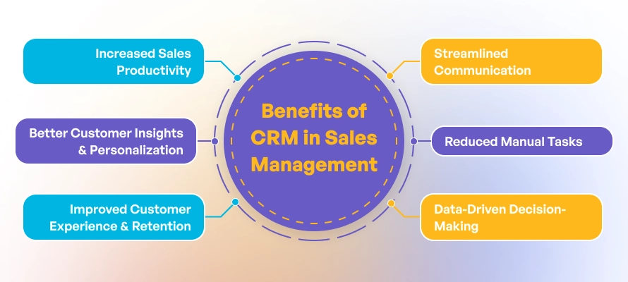 benefits of crm in sales management