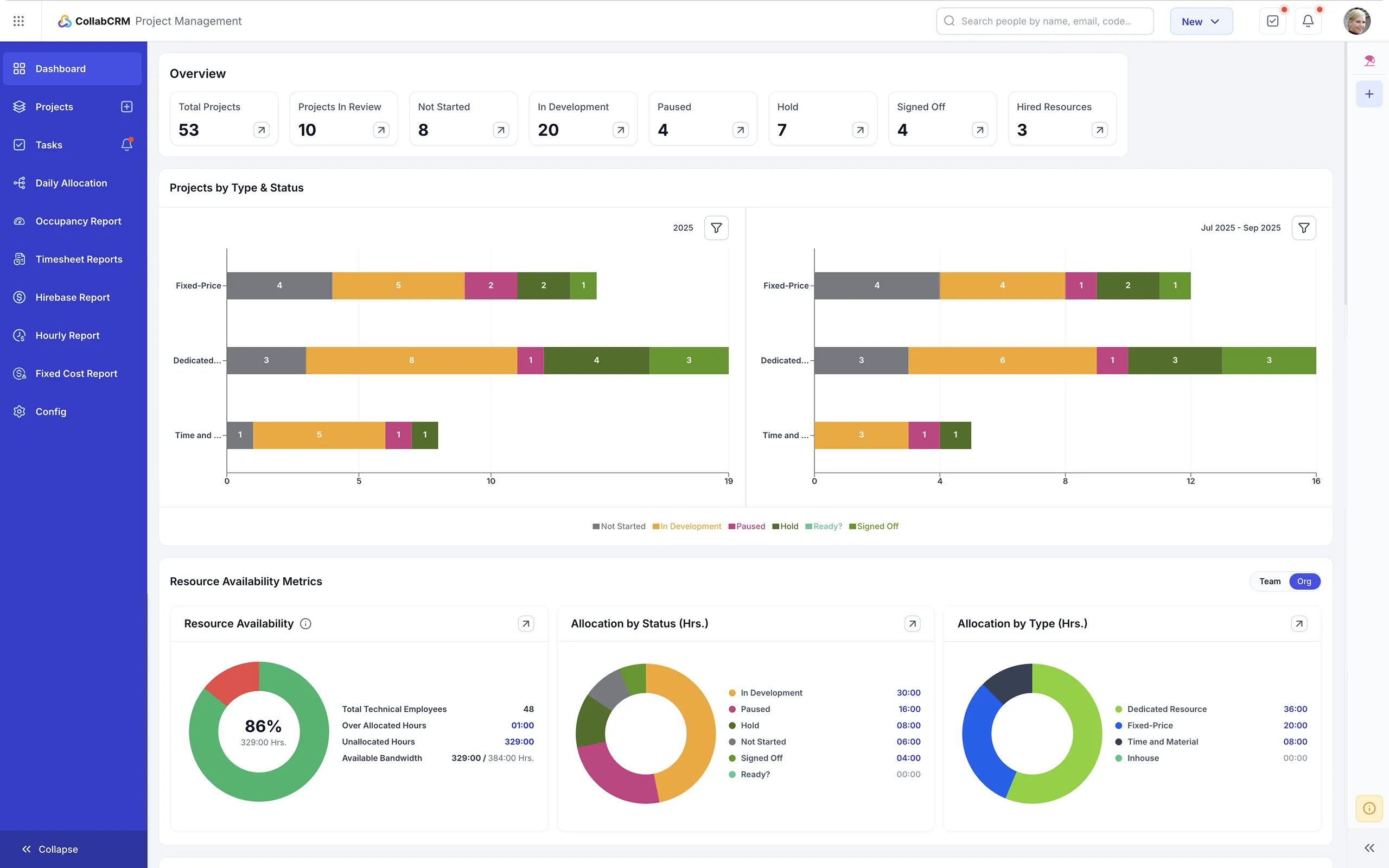 Build for Projects that Can't Afford Delays