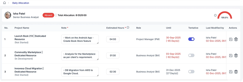 Confident Resource Planning