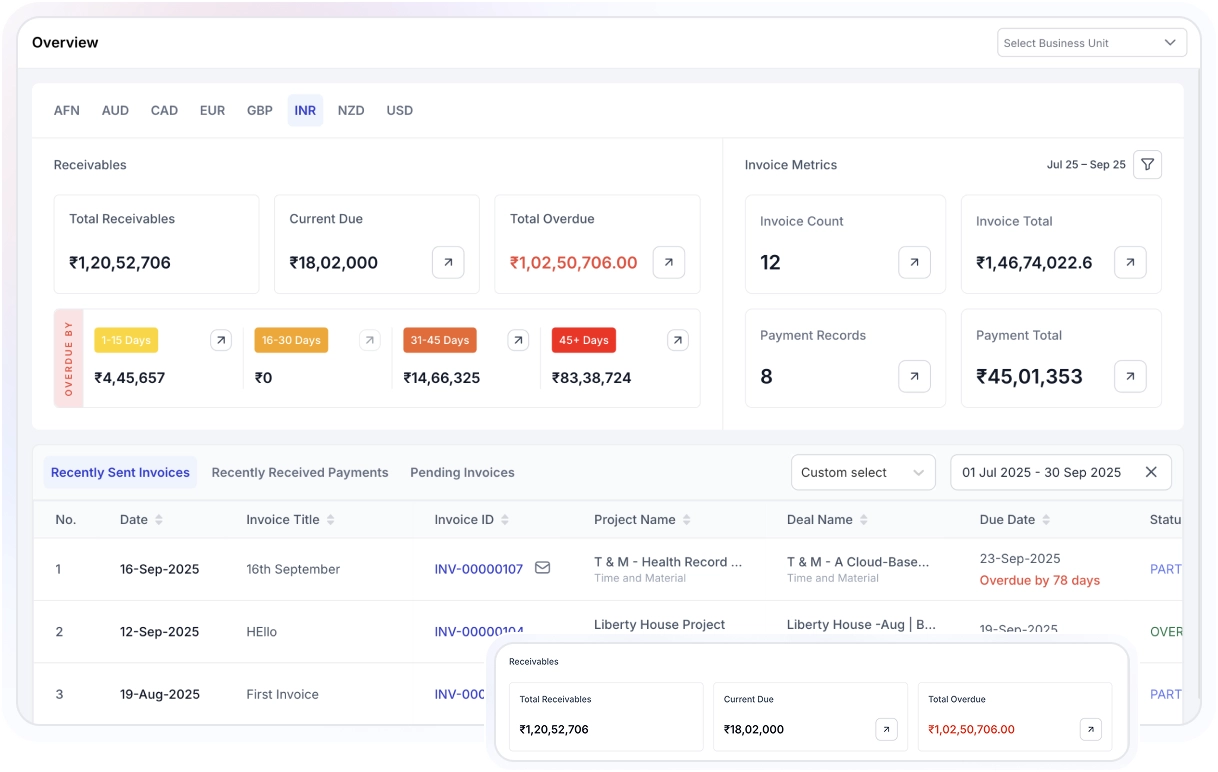 Finance & Accounts Team