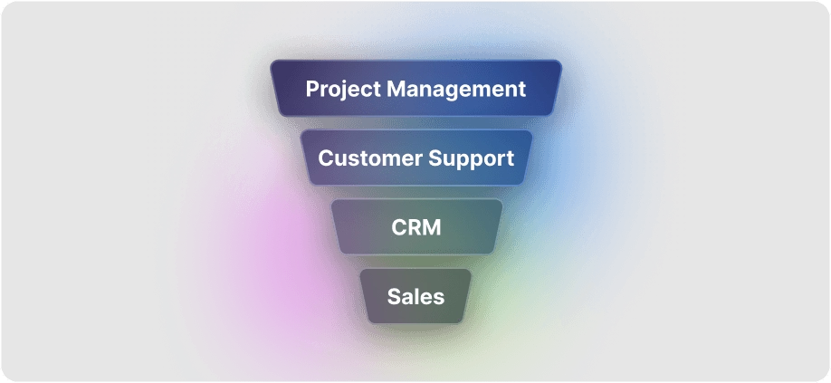 One Platform For Your Entire Business