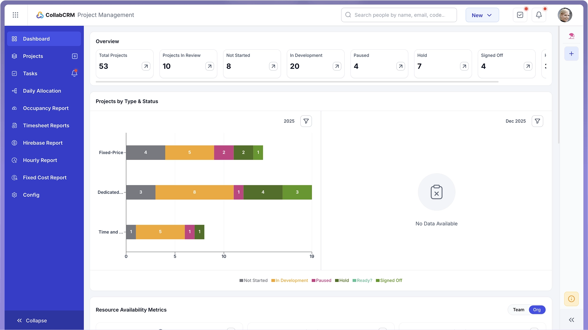CollabCRM for Project Management Office & Delivery Team